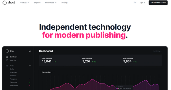 Ghost webpage as of Oct 2023
